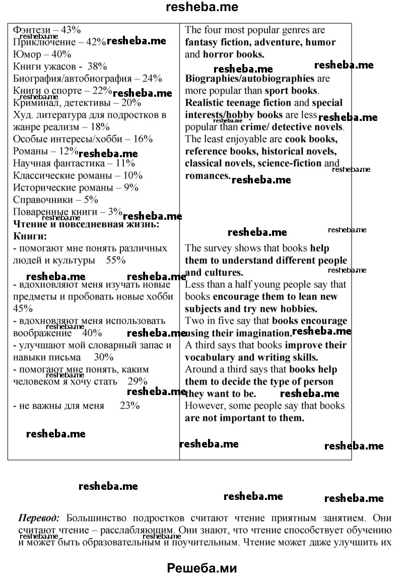     ГДЗ (Решебник) по
    английскому языку    9 класс
                В.П. Кузовлев
     /        unit 1 / lesson 1 / 3
    (продолжение 3)
    