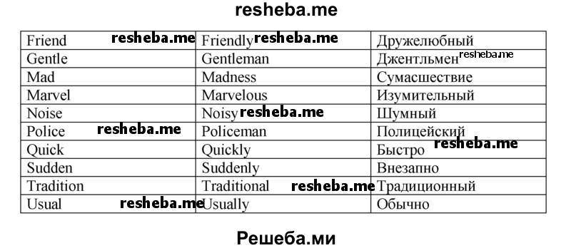     ГДЗ (Решебник) по
    английскому языку    9 класс
                В.П. Кузовлев
     /        unit 2 / lesson 7 / 1
    (продолжение 5)
    