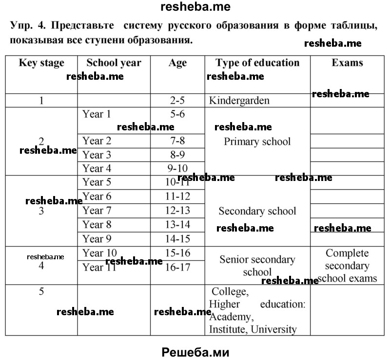     ГДЗ (Решебник 2015) по
    английскому языку    9 класс
                В.П. Кузовлев
     /        unit 4 / lesson 2 / 4
    (продолжение 2)
    