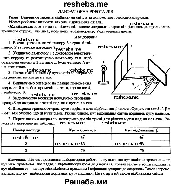 Генденштейн 9 лабораторная работа. Лабораторная работа номер 7 по физике 7 класс генденштейн. Генденштейн лабораторная работа номер 4 10 класс.