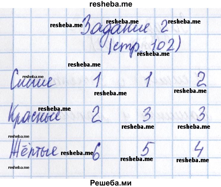    ГДЗ (Решебник 2016 №2) по
    математике    1 класс
                М.И. Моро
     /        часть 1. страница / 102
    (продолжение 3)
    