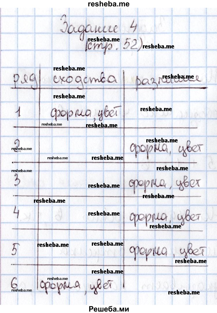     ГДЗ (Решебник 2016 №2) по
    математике    1 класс
                М.И. Моро
     /        часть 1. страница / 52
    (продолжение 5)
    