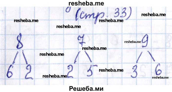     ГДЗ (Решебник 2016 №2) по
    математике    1 класс
                М.И. Моро
     /        часть 2. страница / 33
    (продолжение 8)
    