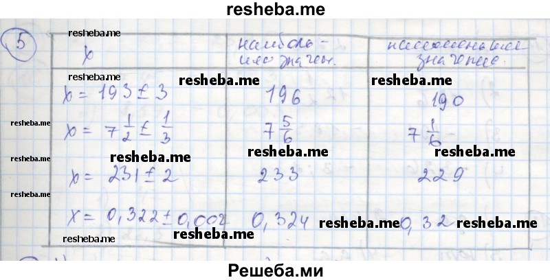     ГДЗ (Решебник к тетради 2016) по
    алгебре    8 класс
            (рабочая тетрадь)            Колягин Ю. М.
     /        §12 / 5
    (продолжение 2)
    