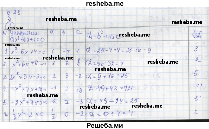     ГДЗ (Решебник к тетради 2016) по
    алгебре    8 класс
            (рабочая тетрадь)            Колягин Ю. М.
     /        §28 / 1
    (продолжение 2)
    