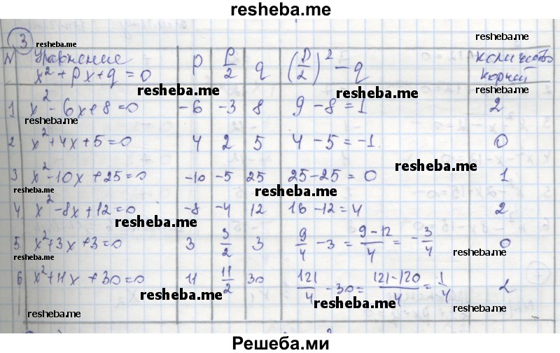     ГДЗ (Решебник к тетради 2016) по
    алгебре    8 класс
            (рабочая тетрадь)            Колягин Ю. М.
     /        §29 / 3
    (продолжение 2)
    