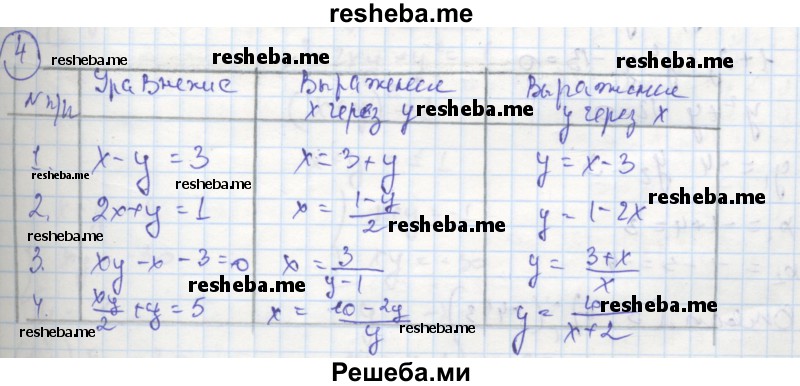     ГДЗ (Решебник к тетради 2016) по
    алгебре    8 класс
            (рабочая тетрадь)            Колягин Ю. М.
     /        §32 / 4
    (продолжение 2)
    
