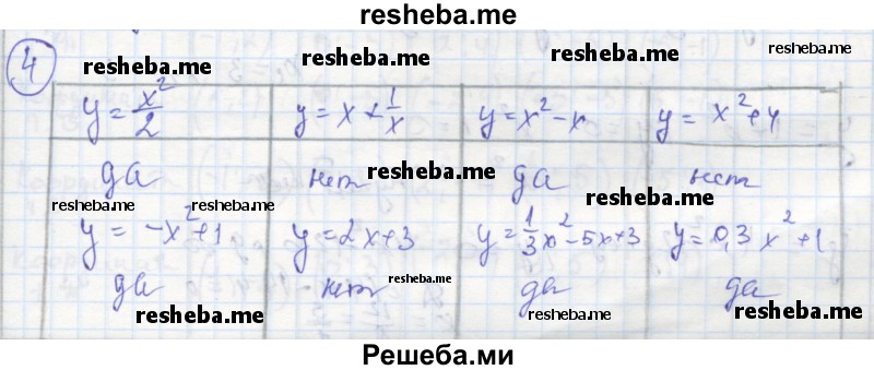     ГДЗ (Решебник к тетради 2016) по
    алгебре    8 класс
            (рабочая тетрадь)            Колягин Ю. М.
     /        §35 / 4
    (продолжение 2)
    