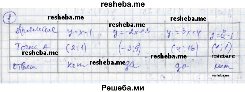     ГДЗ (Решебник к тетради 2016) по
    алгебре    8 класс
            (рабочая тетрадь)            Колягин Ю. М.
     /        §36 / 8
    (продолжение 2)
    