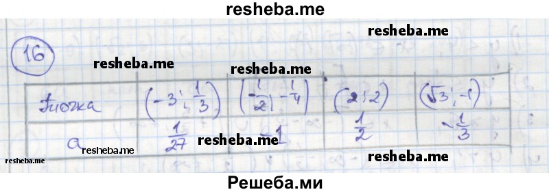     ГДЗ (Решебник к тетради 2016) по
    алгебре    8 класс
            (рабочая тетрадь)            Колягин Ю. М.
     /        §37 / 16
    (продолжение 2)
    
