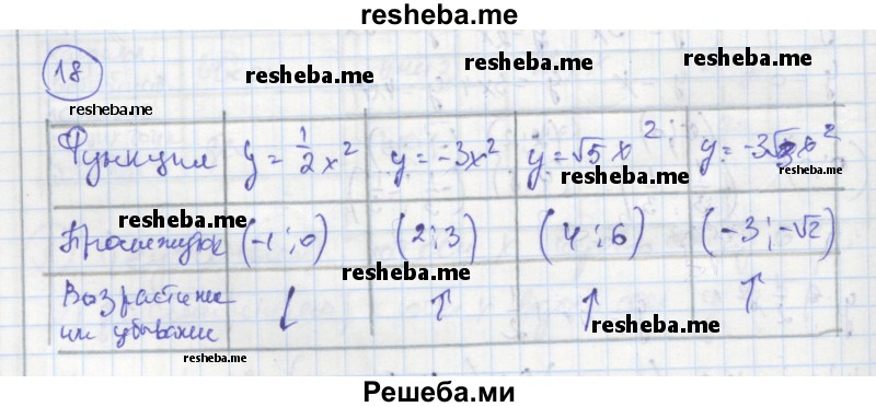     ГДЗ (Решебник к тетради 2016) по
    алгебре    8 класс
            (рабочая тетрадь)            Колягин Ю. М.
     /        §37 / 18
    (продолжение 2)
    