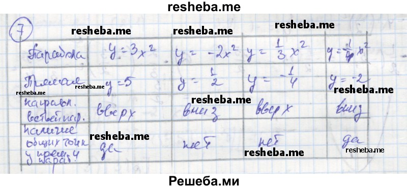     ГДЗ (Решебник к тетради 2016) по
    алгебре    8 класс
            (рабочая тетрадь)            Колягин Ю. М.
     /        §37 / 7
    (продолжение 2)
    