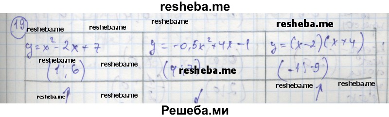     ГДЗ (Решебник к тетради 2016) по
    алгебре    8 класс
            (рабочая тетрадь)            Колягин Ю. М.
     /        §38 / 19
    (продолжение 2)
    