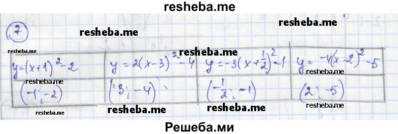     ГДЗ (Решебник к тетради 2016) по
    алгебре    8 класс
            (рабочая тетрадь)            Колягин Ю. М.
     /        §38 / 7
    (продолжение 2)
    