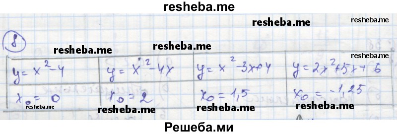     ГДЗ (Решебник к тетради 2016) по
    алгебре    8 класс
            (рабочая тетрадь)            Колягин Ю. М.
     /        §38 / 8
    (продолжение 2)
    