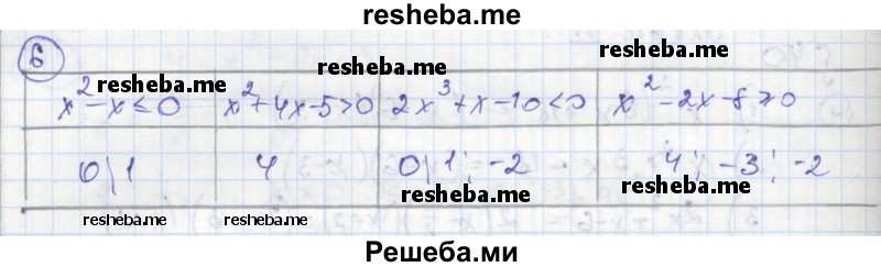     ГДЗ (Решебник к тетради 2016) по
    алгебре    8 класс
            (рабочая тетрадь)            Колягин Ю. М.
     /        §40 / 6
    (продолжение 2)
    