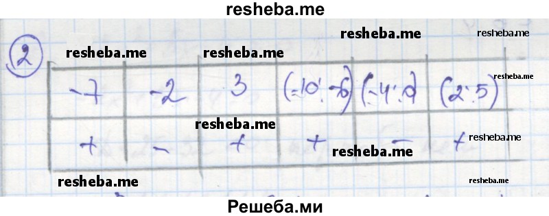     ГДЗ (Решебник к тетради 2016) по
    алгебре    8 класс
            (рабочая тетрадь)            Колягин Ю. М.
     /        §42 / 2
    (продолжение 2)
    