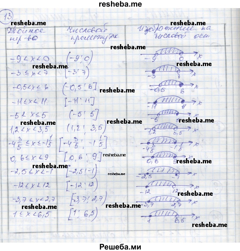     ГДЗ (Решебник к тетради 2016) по
    алгебре    8 класс
            (рабочая тетрадь)            Колягин Ю. М.
     /        §8 / 13
    (продолжение 2)
    