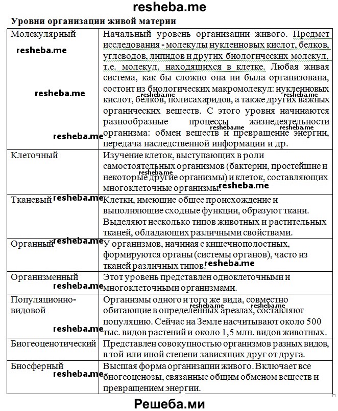  Уровни организации живой материи