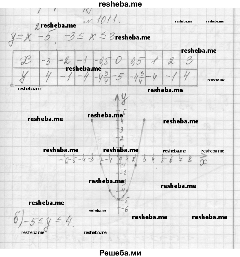     ГДЗ (Решебник 2013) по
    алгебре    7 класс
                Ю.Н. Макарычев
     /        упражнение / 1011
    (продолжение 2)
    
