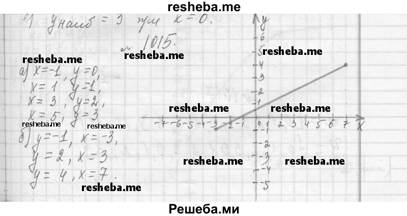     ГДЗ (Решебник 2013) по
    алгебре    7 класс
                Ю.Н. Макарычев
     /        упражнение / 1015
    (продолжение 2)
    