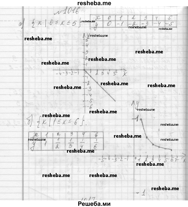     ГДЗ (Решебник 2013) по
    алгебре    7 класс
                Ю.Н. Макарычев
     /        упражнение / 1016
    (продолжение 2)
    