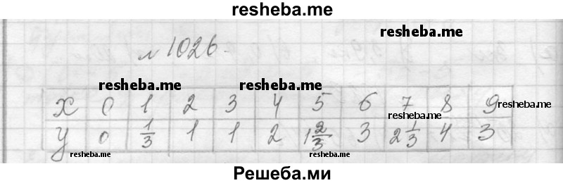     ГДЗ (Решебник 2013) по
    алгебре    7 класс
                Ю.Н. Макарычев
     /        упражнение / 1026
    (продолжение 2)
    