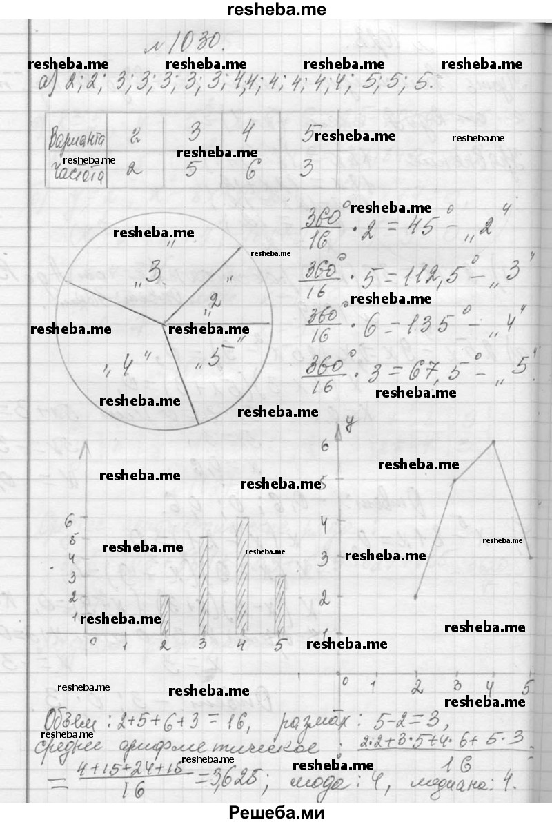     ГДЗ (Решебник 2013) по
    алгебре    7 класс
                Ю.Н. Макарычев
     /        упражнение / 1030
    (продолжение 2)
    