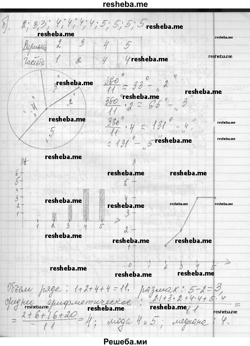     ГДЗ (Решебник 2013) по
    алгебре    7 класс
                Ю.Н. Макарычев
     /        упражнение / 1030
    (продолжение 3)
    