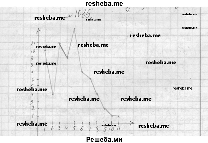     ГДЗ (Решебник 2013) по
    алгебре    7 класс
                Ю.Н. Макарычев
     /        упражнение / 1035
    (продолжение 2)
    