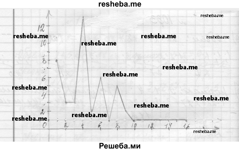     ГДЗ (Решебник 2013) по
    алгебре    7 класс
                Ю.Н. Макарычев
     /        упражнение / 1035
    (продолжение 3)
    
