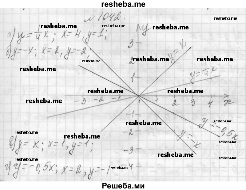     ГДЗ (Решебник 2013) по
    алгебре    7 класс
                Ю.Н. Макарычев
     /        упражнение / 1042
    (продолжение 2)
    