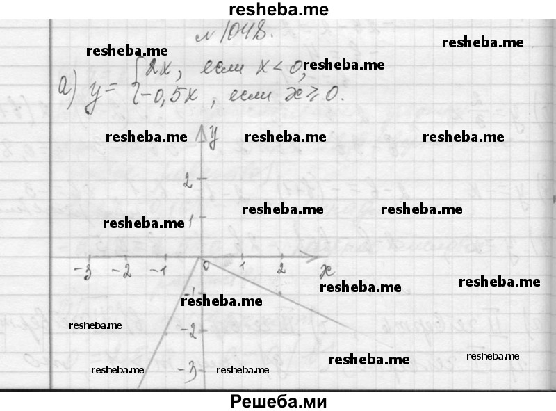     ГДЗ (Решебник 2013) по
    алгебре    7 класс
                Ю.Н. Макарычев
     /        упражнение / 1048
    (продолжение 2)
    
