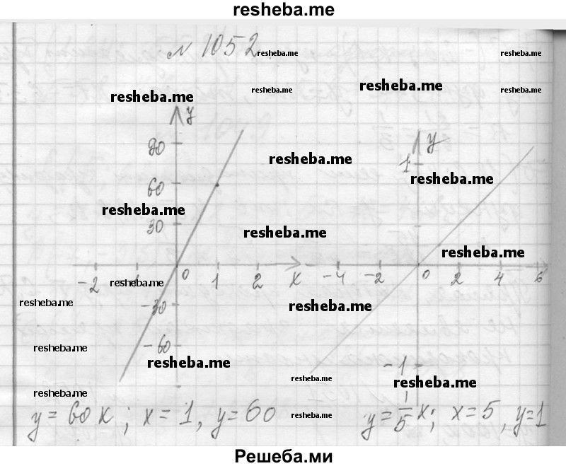     ГДЗ (Решебник 2013) по
    алгебре    7 класс
                Ю.Н. Макарычев
     /        упражнение / 1052
    (продолжение 2)
    
