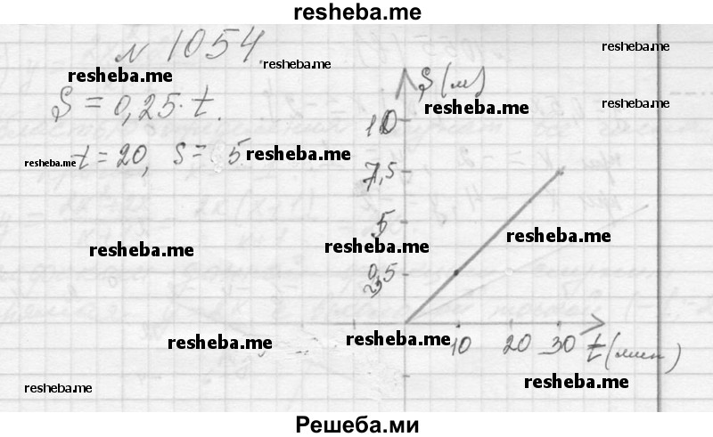     ГДЗ (Решебник 2013) по
    алгебре    7 класс
                Ю.Н. Макарычев
     /        упражнение / 1054
    (продолжение 2)
    
