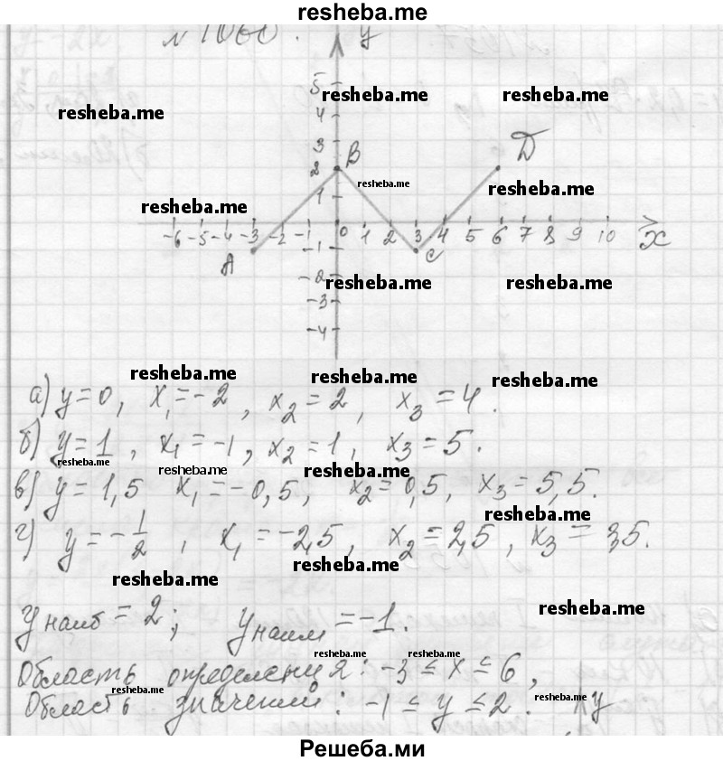     ГДЗ (Решебник 2013) по
    алгебре    7 класс
                Ю.Н. Макарычев
     /        упражнение / 1060
    (продолжение 2)
    