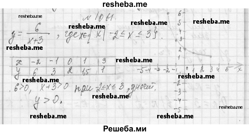     ГДЗ (Решебник 2013) по
    алгебре    7 класс
                Ю.Н. Макарычев
     /        упражнение / 1061
    (продолжение 2)
    