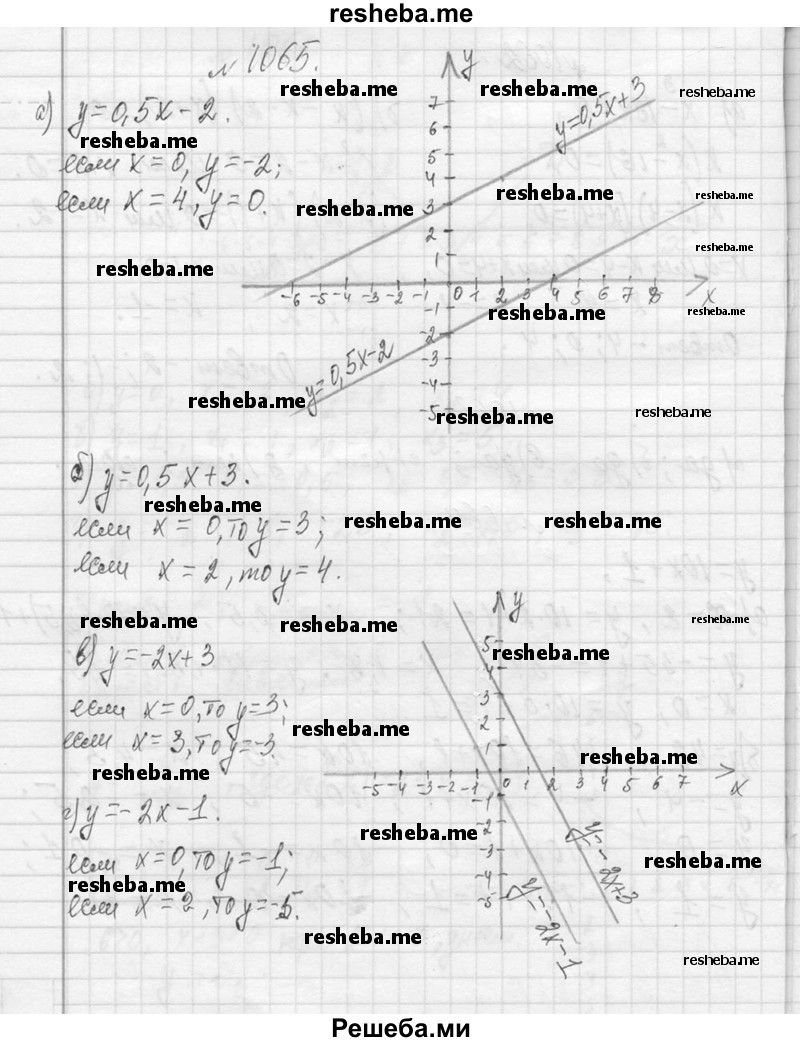     ГДЗ (Решебник 2013) по
    алгебре    7 класс
                Ю.Н. Макарычев
     /        упражнение / 1065
    (продолжение 2)
    