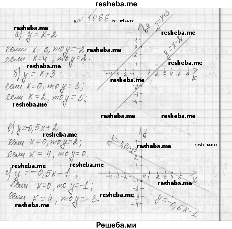     ГДЗ (Решебник 2013) по
    алгебре    7 класс
                Ю.Н. Макарычев
     /        упражнение / 1066
    (продолжение 2)
    
