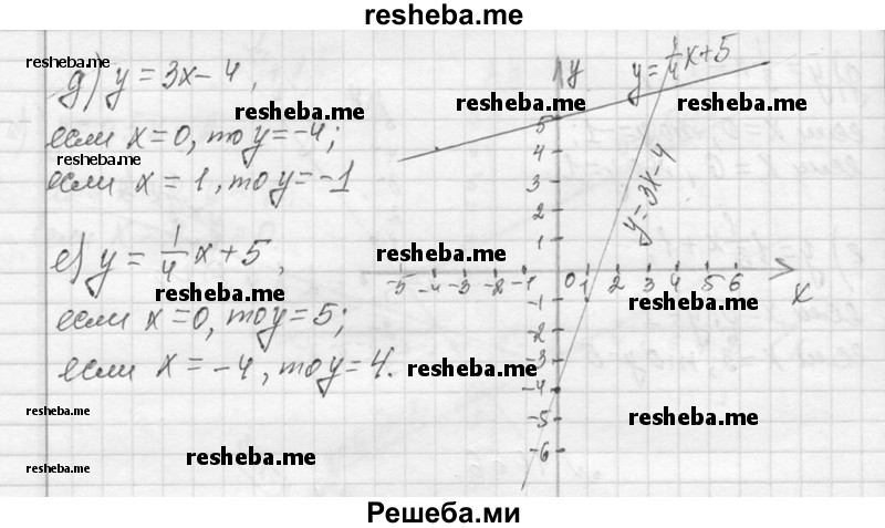     ГДЗ (Решебник 2013) по
    алгебре    7 класс
                Ю.Н. Макарычев
     /        упражнение / 1066
    (продолжение 3)
    