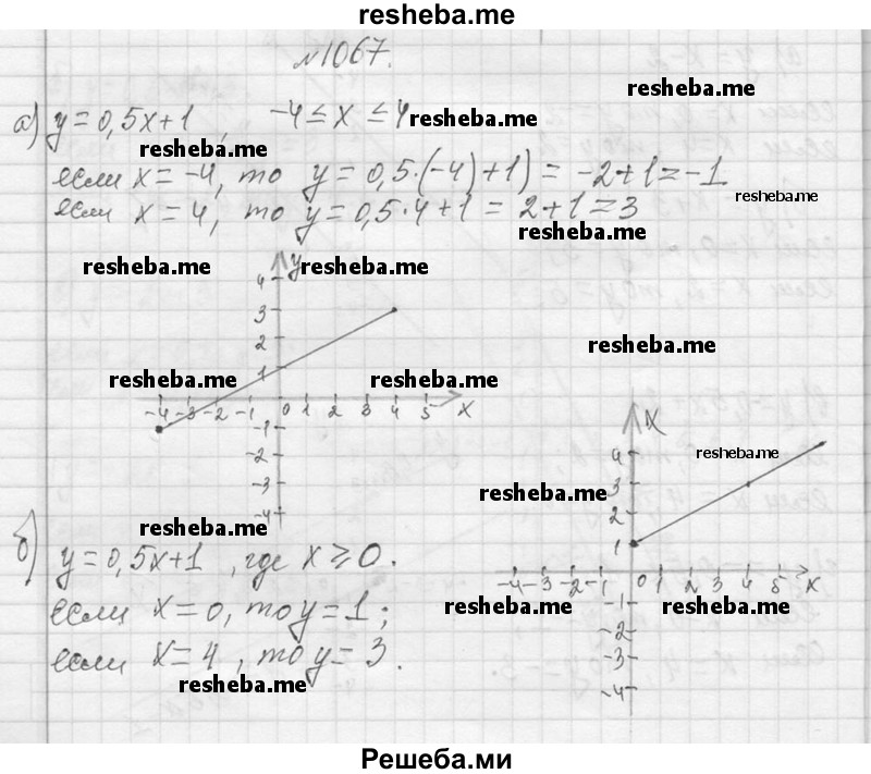     ГДЗ (Решебник 2013) по
    алгебре    7 класс
                Ю.Н. Макарычев
     /        упражнение / 1067
    (продолжение 2)
    
