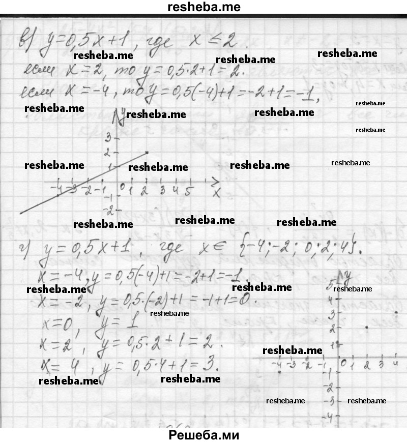    ГДЗ (Решебник 2013) по
    алгебре    7 класс
                Ю.Н. Макарычев
     /        упражнение / 1067
    (продолжение 3)
    