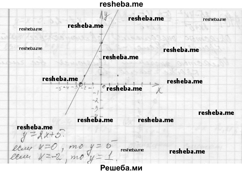     ГДЗ (Решебник 2013) по
    алгебре    7 класс
                Ю.Н. Макарычев
     /        упражнение / 1068
    (продолжение 5)
    