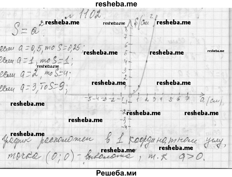     ГДЗ (Решебник 2013) по
    алгебре    7 класс
                Ю.Н. Макарычев
     /        упражнение / 1102
    (продолжение 2)
    