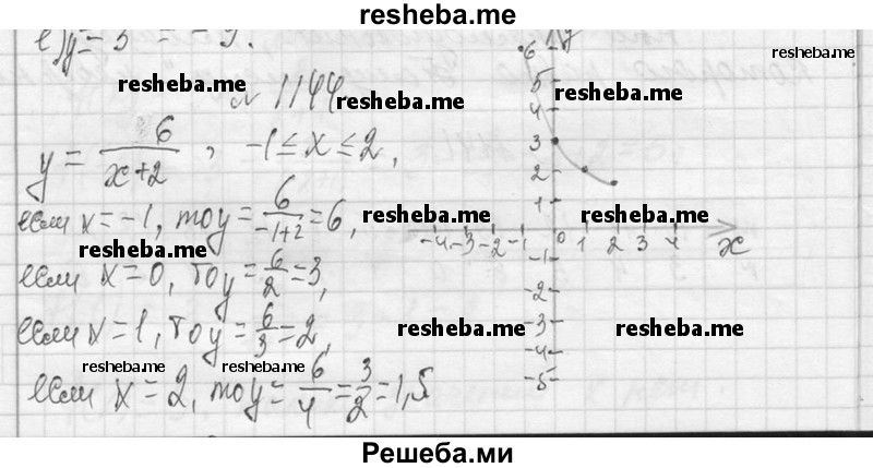     ГДЗ (Решебник 2013) по
    алгебре    7 класс
                Ю.Н. Макарычев
     /        упражнение / 1144
    (продолжение 2)
    