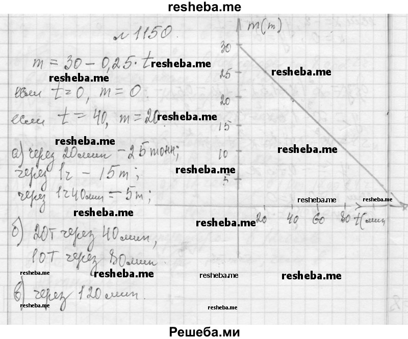     ГДЗ (Решебник 2013) по
    алгебре    7 класс
                Ю.Н. Макарычев
     /        упражнение / 1150
    (продолжение 2)
    