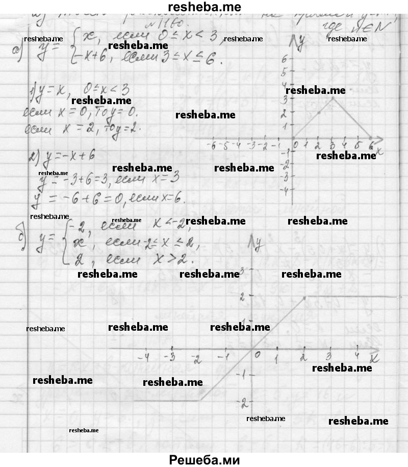     ГДЗ (Решебник 2013) по
    алгебре    7 класс
                Ю.Н. Макарычев
     /        упражнение / 1160
    (продолжение 2)
    