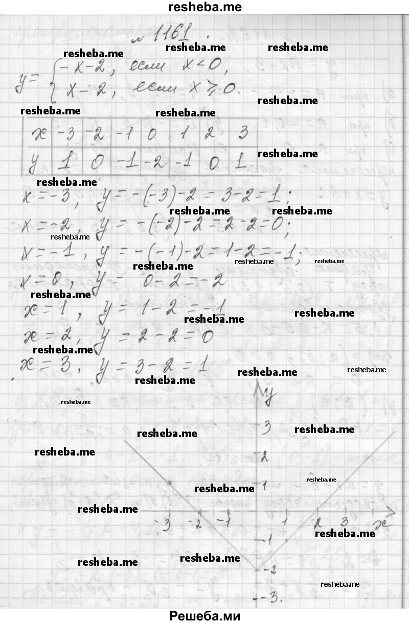     ГДЗ (Решебник 2013) по
    алгебре    7 класс
                Ю.Н. Макарычев
     /        упражнение / 1161
    (продолжение 2)
    