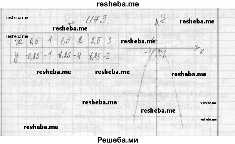     ГДЗ (Решебник 2013) по
    алгебре    7 класс
                Ю.Н. Макарычев
     /        упражнение / 1173
    (продолжение 2)
    