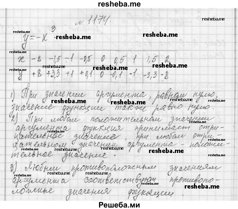     ГДЗ (Решебник 2013) по
    алгебре    7 класс
                Ю.Н. Макарычев
     /        упражнение / 1174
    (продолжение 2)
    